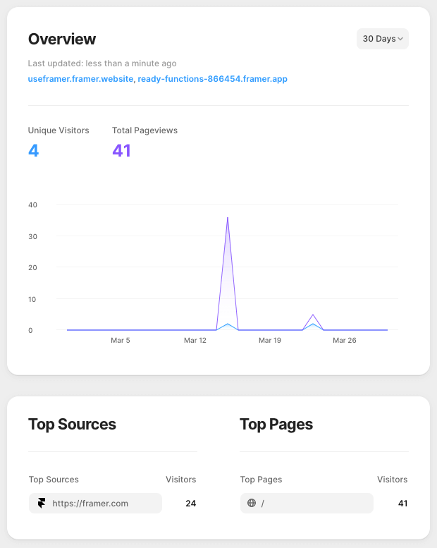 Framer Website Analytics